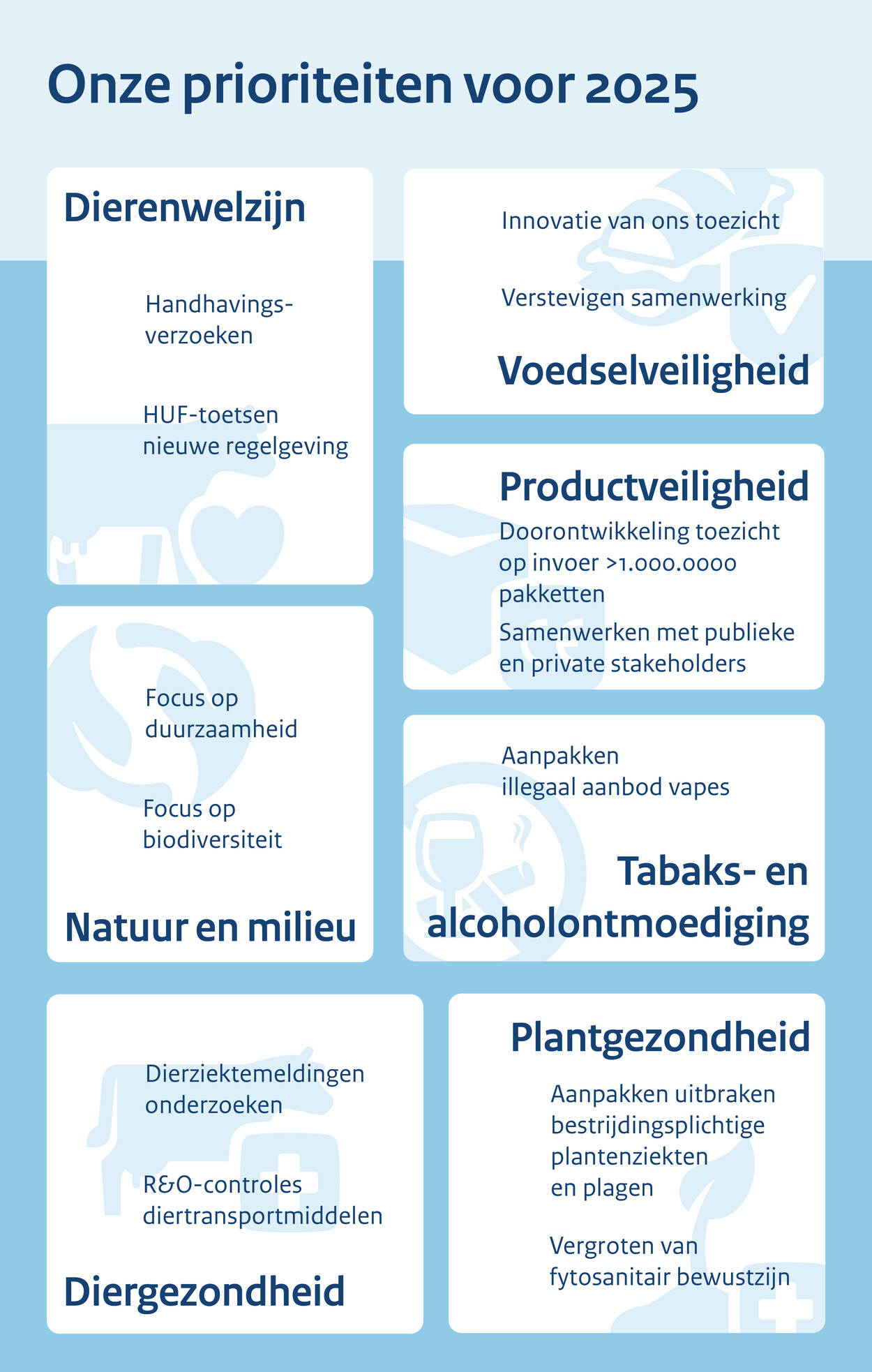 Startpagina jaarplan 2025