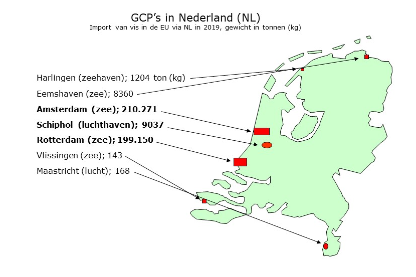 GCP's in Nederland