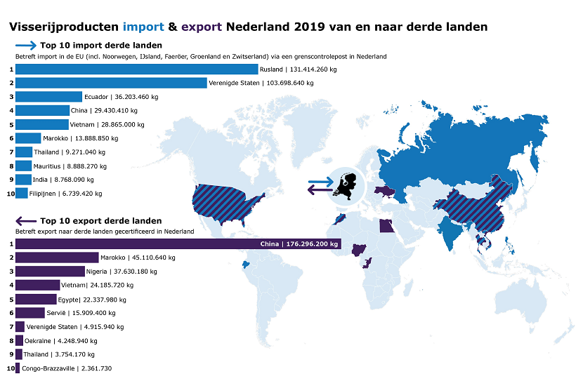 Import en export Nederland van en naar derde landen in 2019