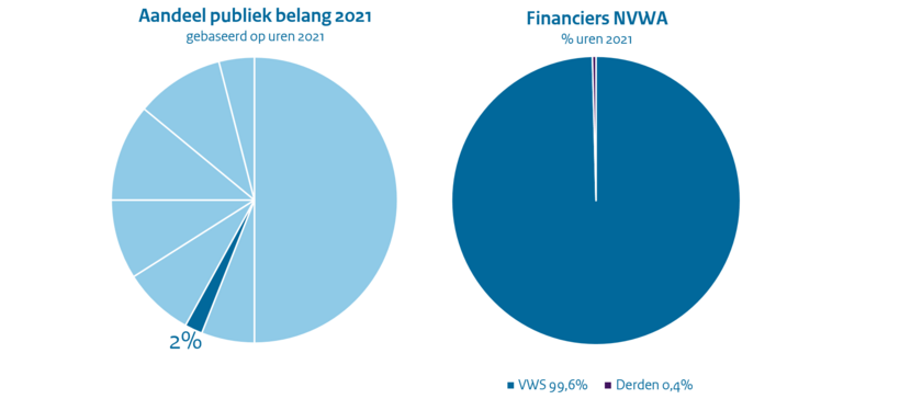 Diagrammen tabak- en alcoholontmoediging