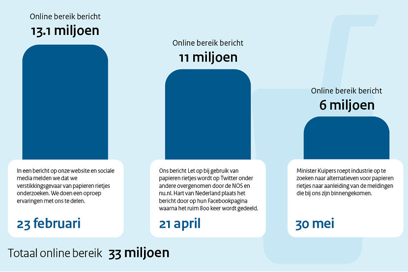 Infographic rietjes