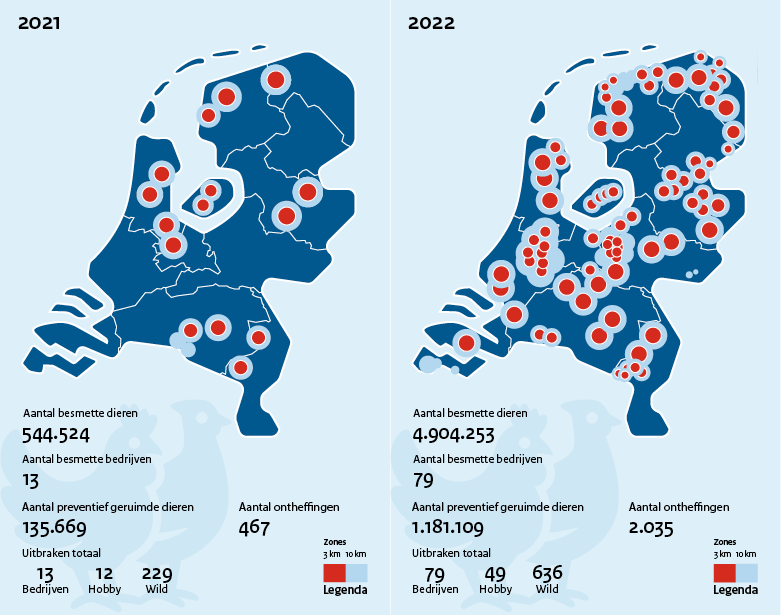 Inforgraphic vogelgriep
