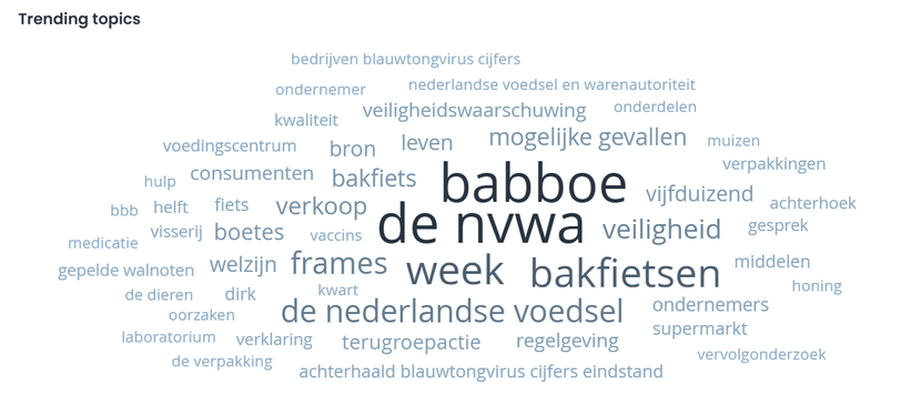 Woordwolk sociale media